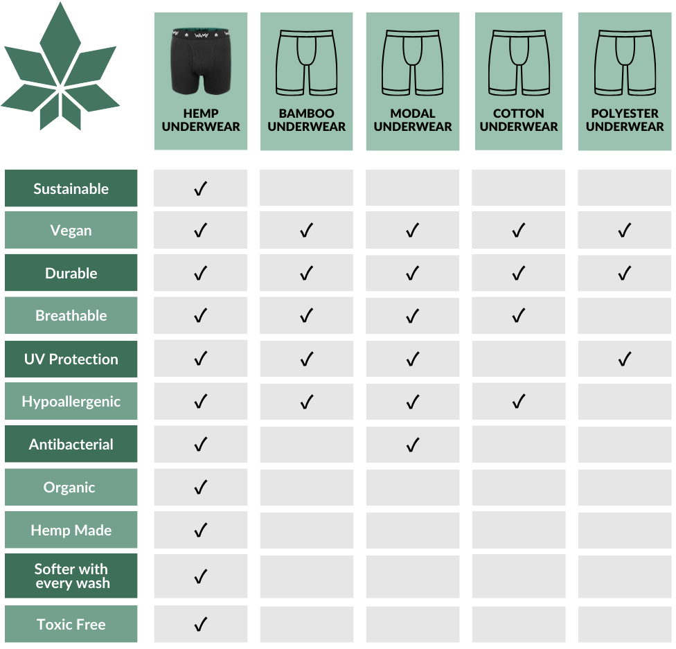 WAMA Comparison Table